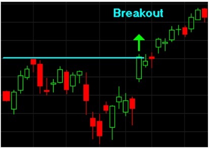 cara trading crypto harian