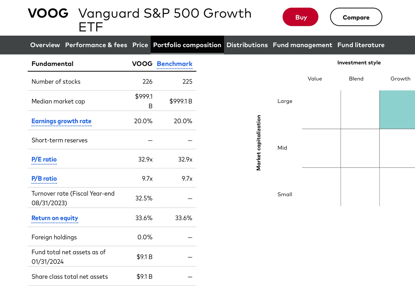 Vanguard S&P 500 Growth ETF