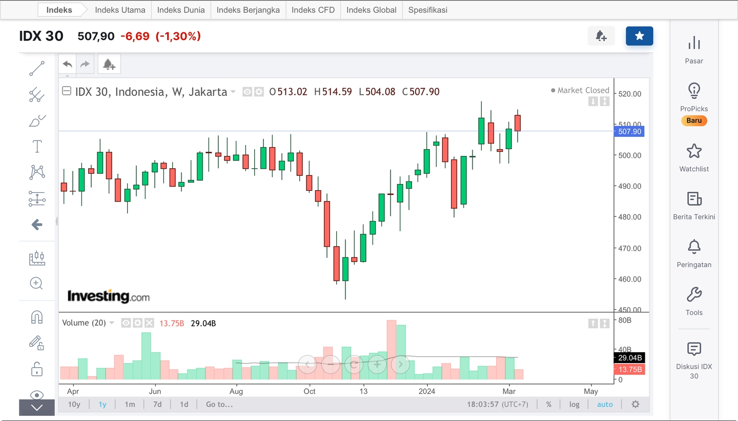 Metode Geometri Drummon dalam perdagangan agar memperoleh keuntungan dalam semua tren.