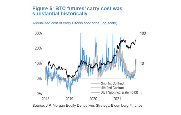 Beban BTC Futures