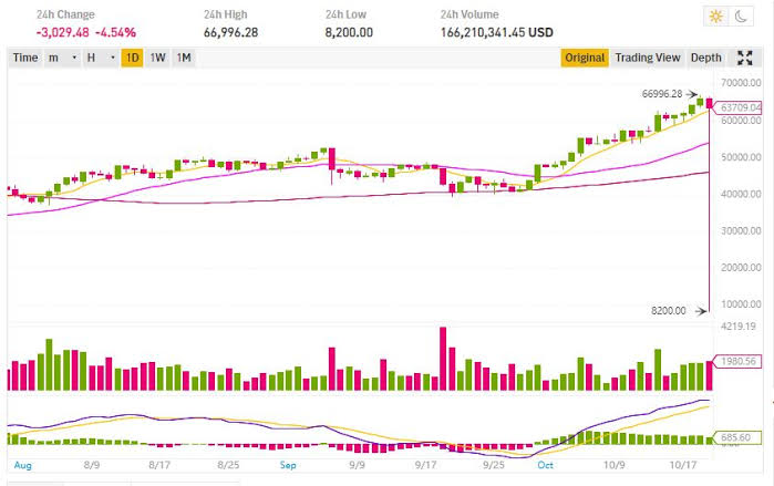 flash crash pada Oktober 2021