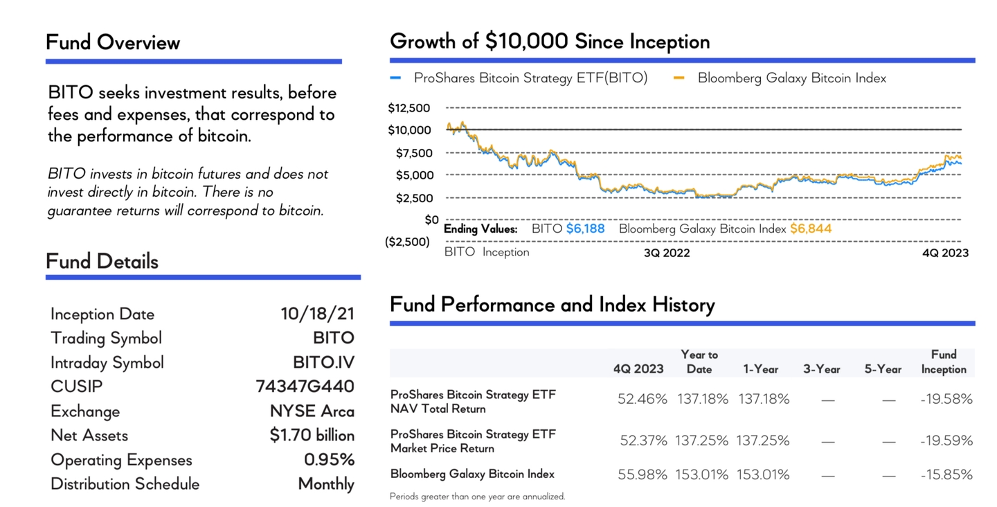 proshares bitcoin strategy etf (bito)
