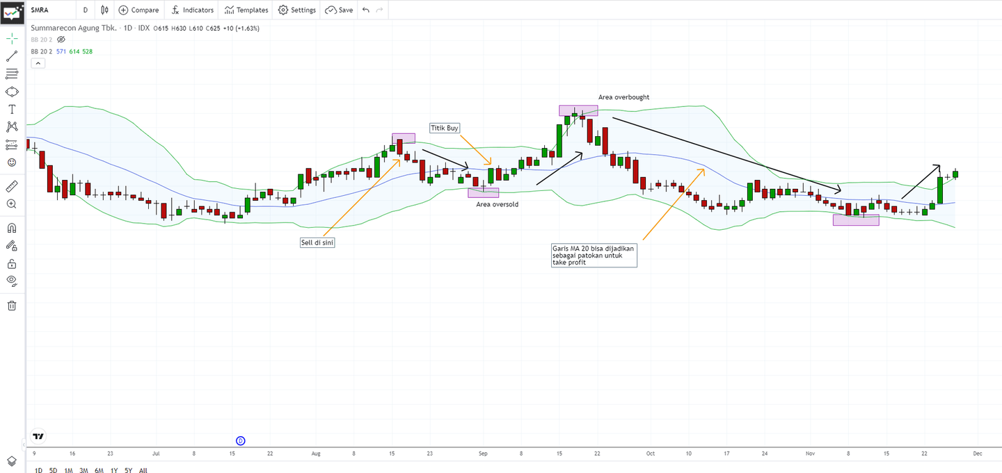 indikator teknikal trading