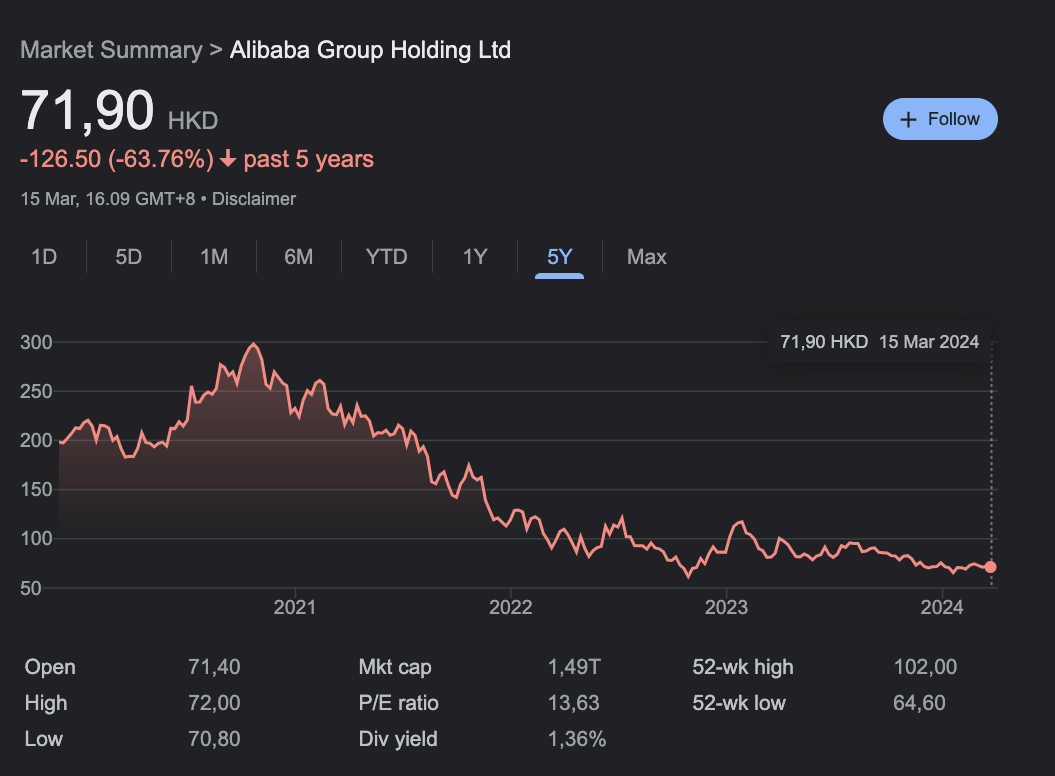 cara trading saham harian
