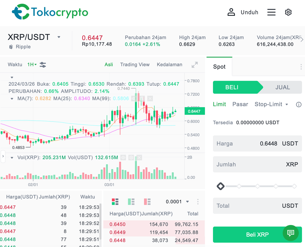 Mata Uang Kripto XRP, apa itu dan apa sebenarnya fungsi dari XRP?