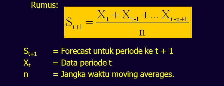 moving average adalah
