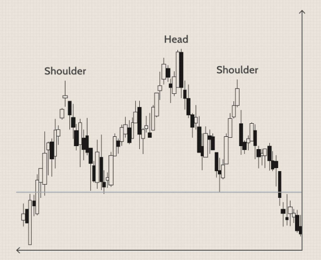 head and shoulders pattern adalah