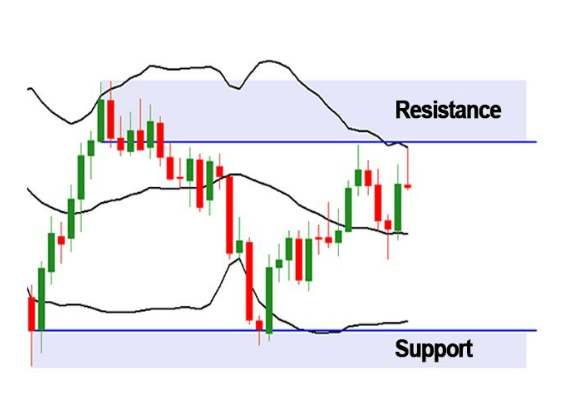 apa itu bollinger bands