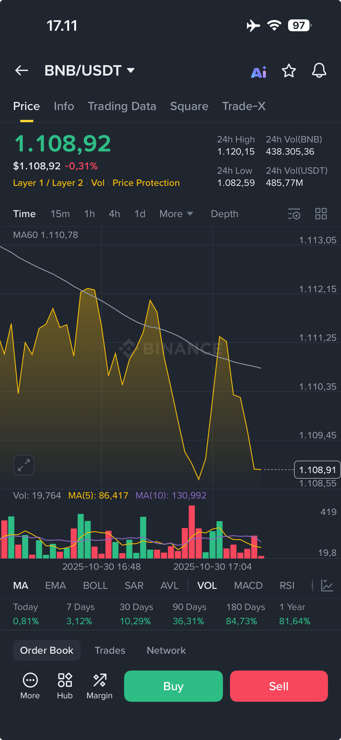 Beli binance coin di Binance