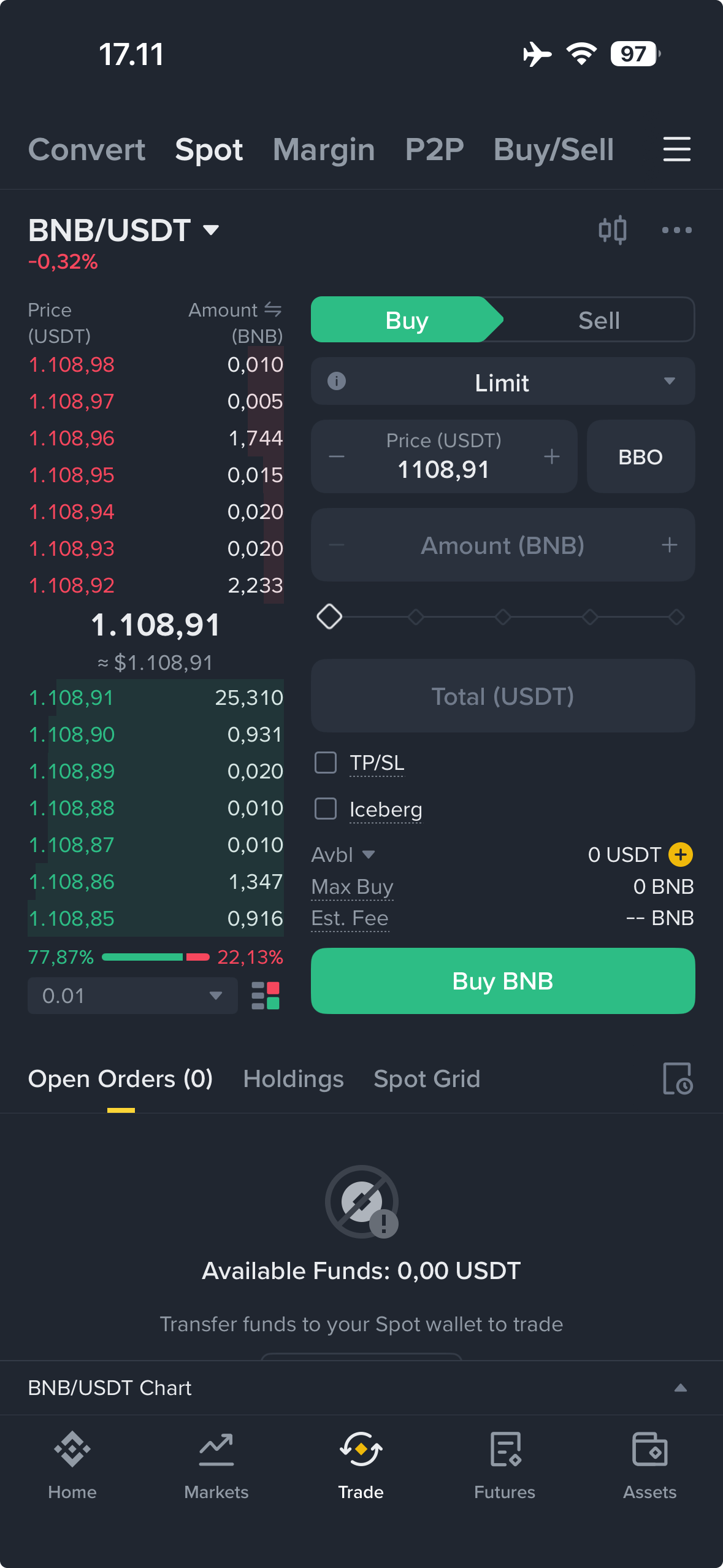 BNB di Binance