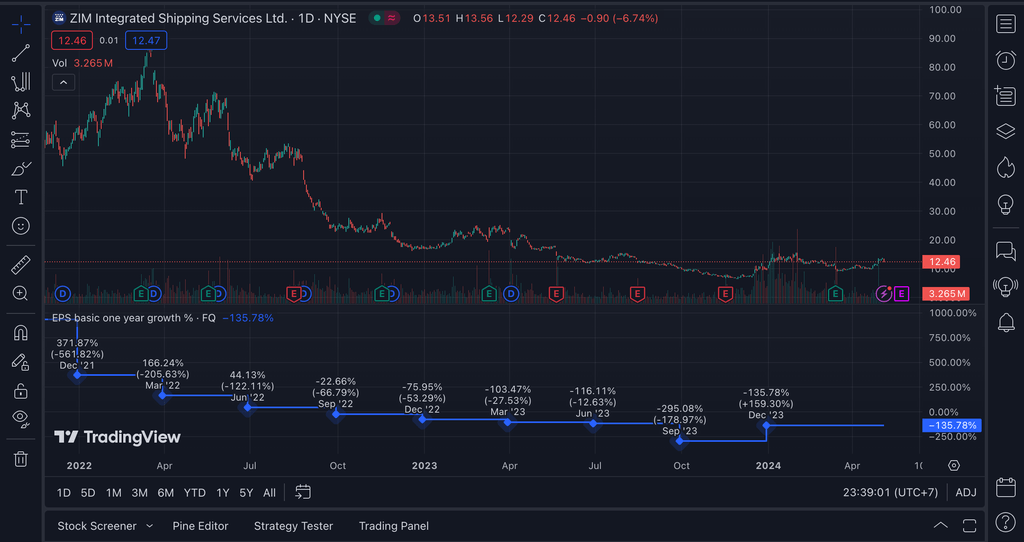 Review TradingView: Tools untuk Trading
