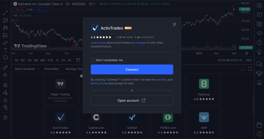 activtrades trading view