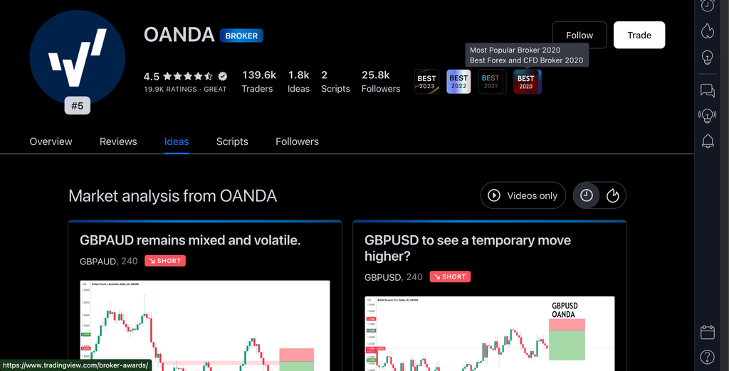 tradingview broker indonesia