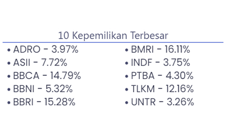ETF Dividen dari Indo Premier