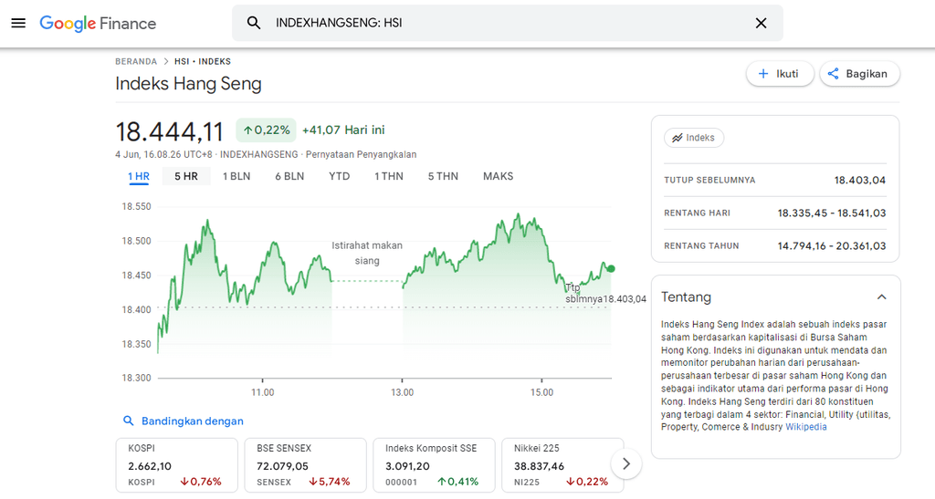 Indeks Hang Seng