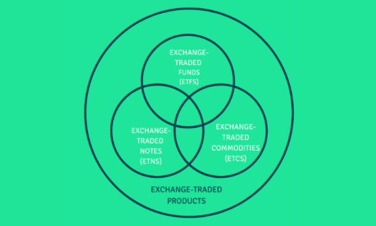 Investasi Pasif ETF, ETC, dan ETN