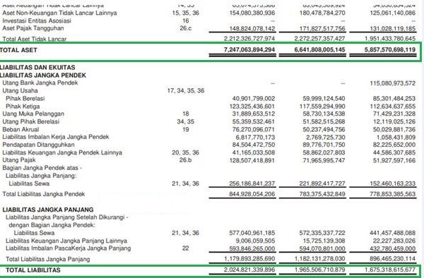 Ace Hardware laporan posisi keuangan (modal) 