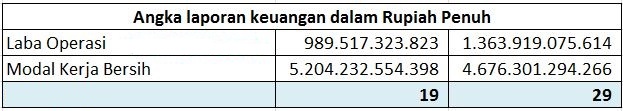 perhitungan ROCE