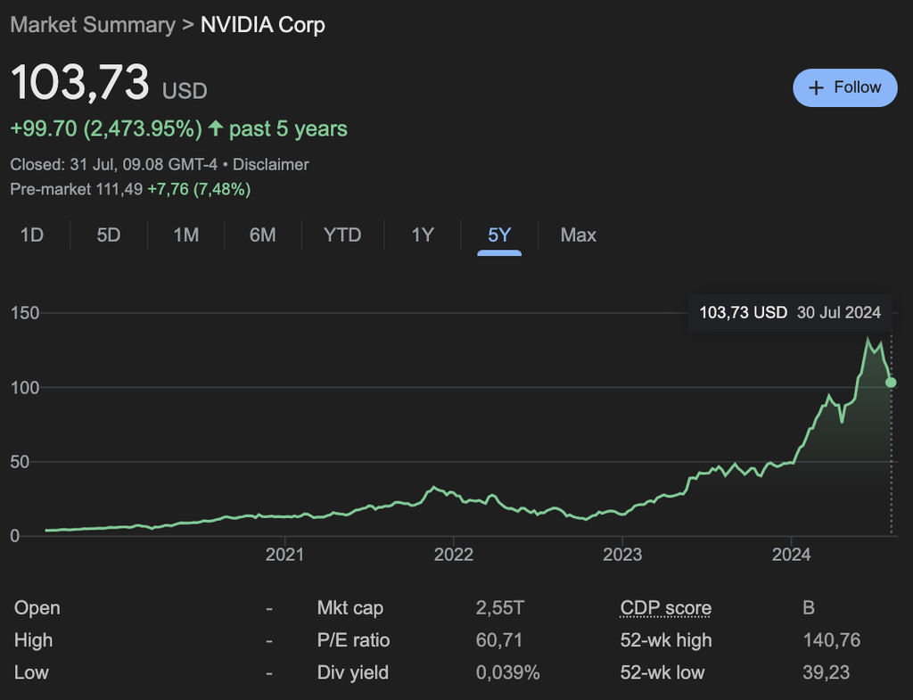 Perusahaan terbesar di dunia: NVIDIA