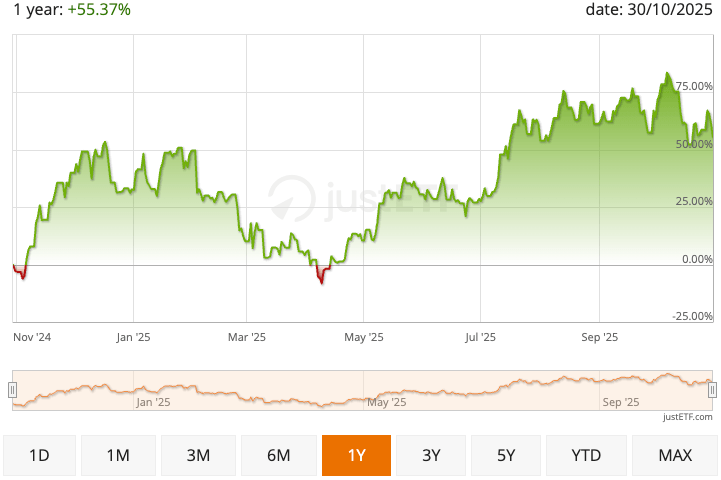 Kinerja 21Shares Crypto Basket Index sebagai salah satu ETP yang terdiversifikasi