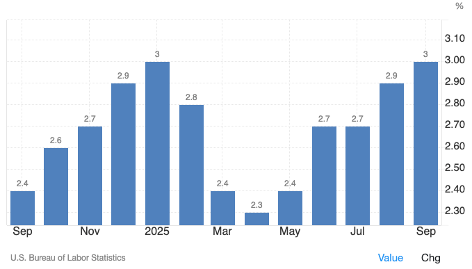 Tingkat inflasi AS yang belum bisa mencapai 2%