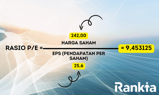 Perhitungan rasio harga saham dan EPS
