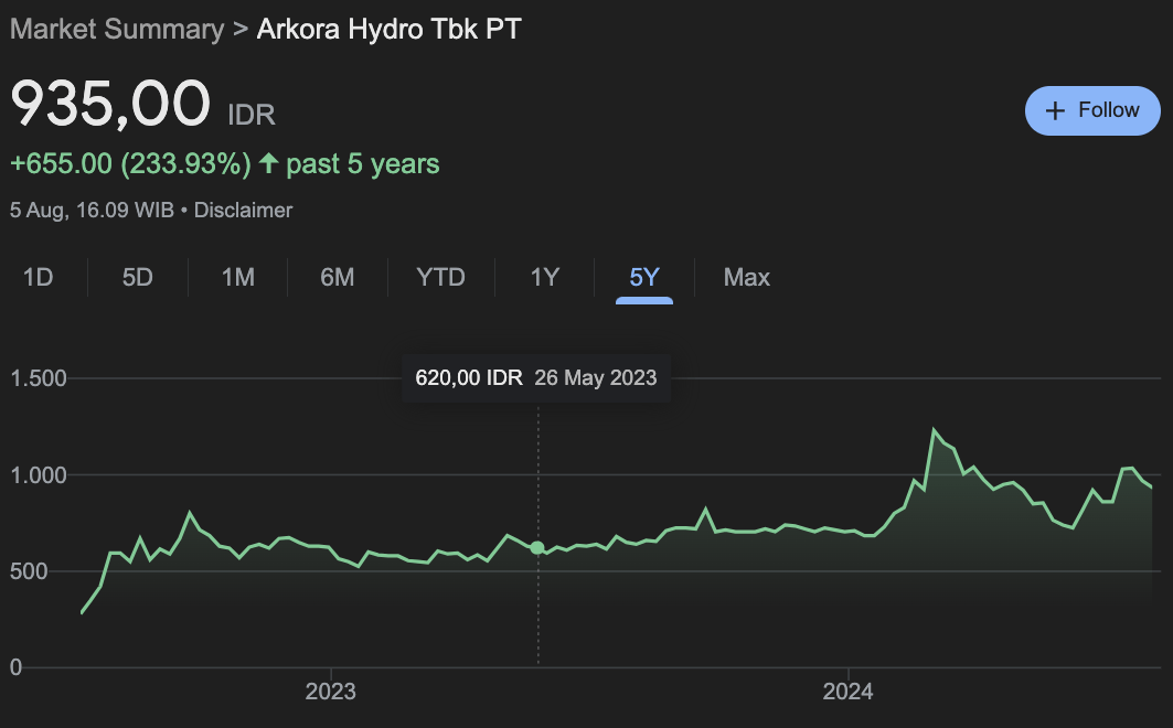 berinvestasi energi terbarukan : saham arkora