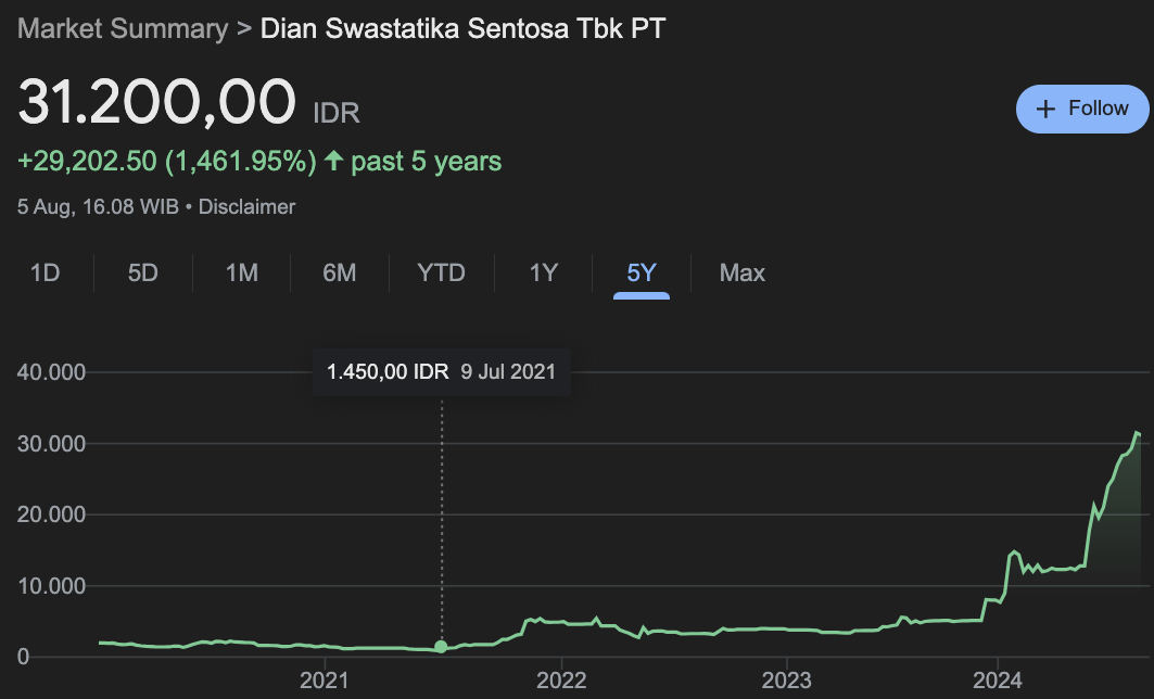 berinvestasi energi terbarukan : saham DSSA