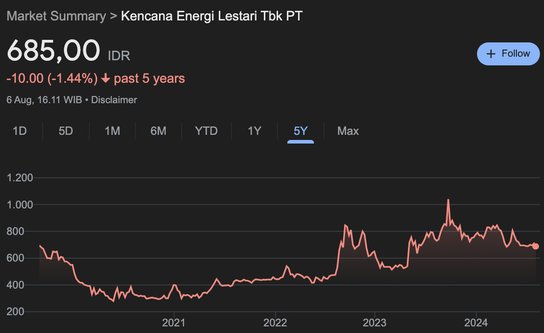berinvestasi energi terbarukan : saham KEEN