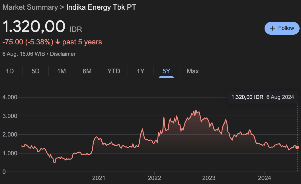berinvestasi energi terbarukan : saham INDY