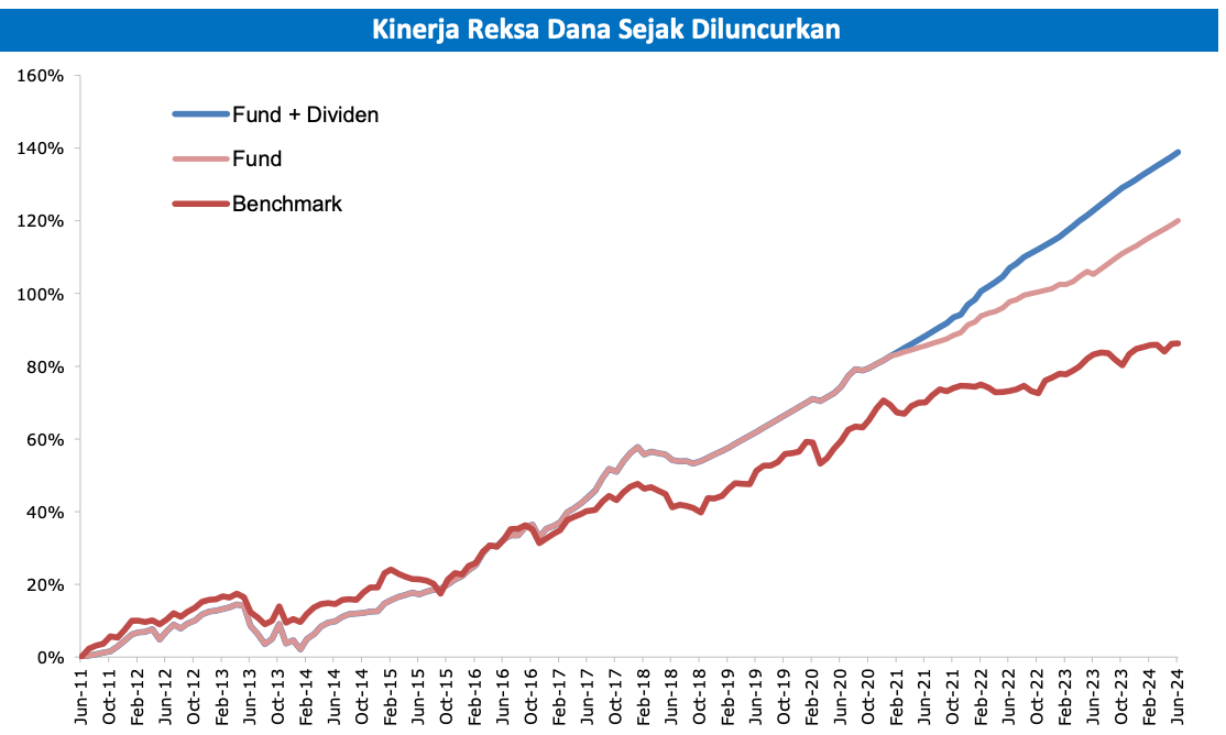 Kinerja Insight Renewable Energy Fund