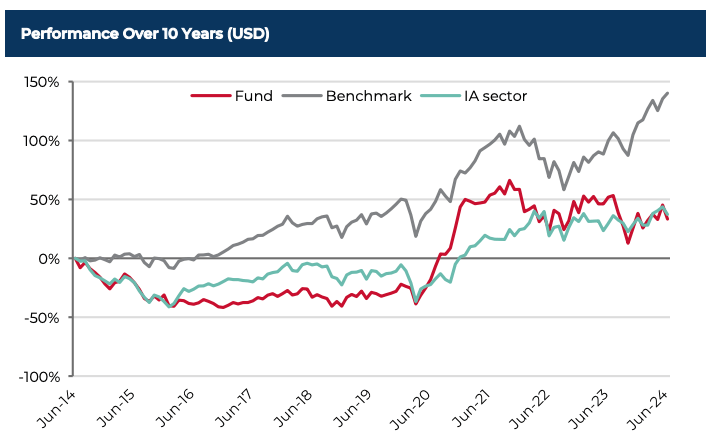 Kinerja Reksa Dana Guinness