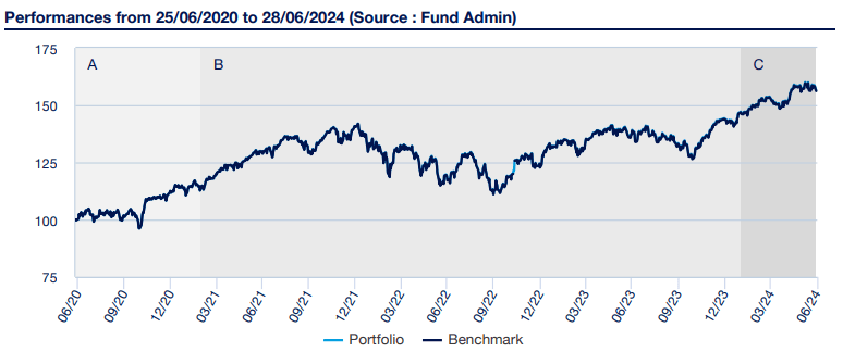 AMUNDI MSCI EUROPE PAB NET ZERO AMBITION