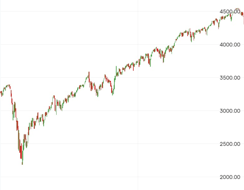 Hwkish dan Dovish: pergerakan indeks s&p 500 saat dovish