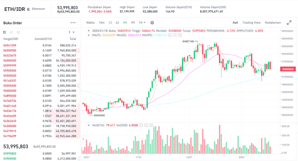 Nilai pertukaran Ethereum terhadapa mata uang Rupiah