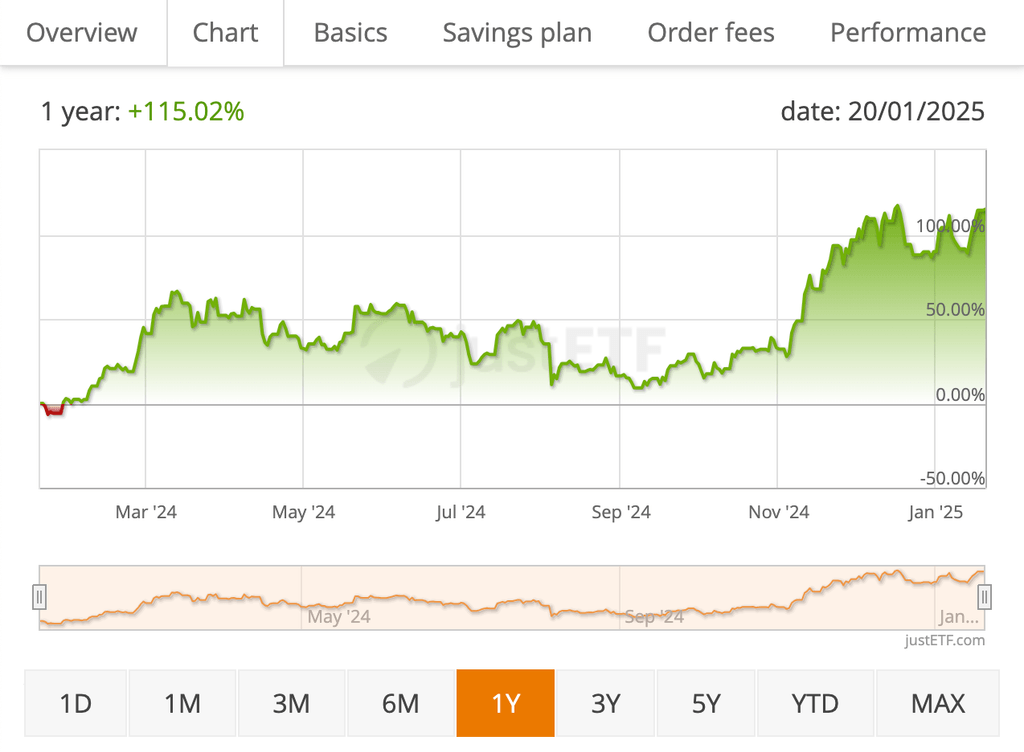 Kinerja 21Shares Crypto Basket Index sebagai salah satu ETP yang terdiversifikasi
