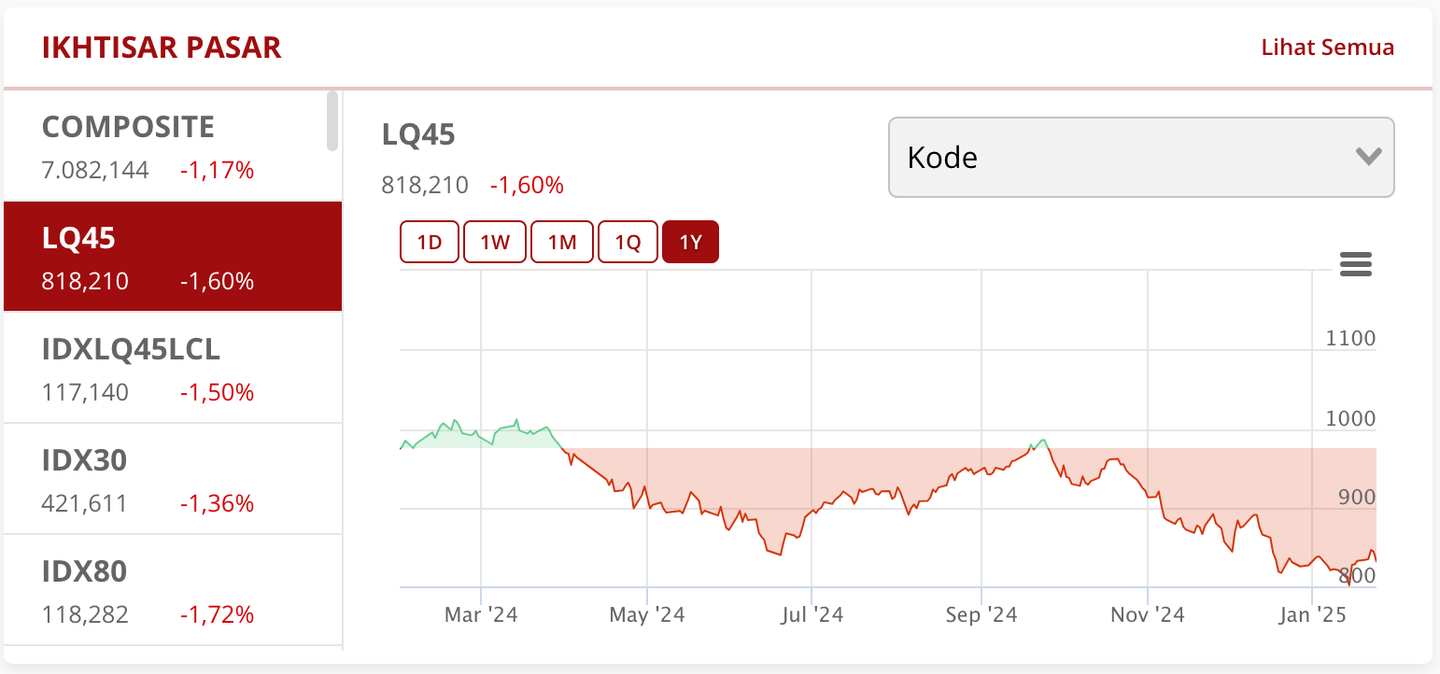 Aset dasar yang perlu kita lihat ketika akan melakukan Swing Trading