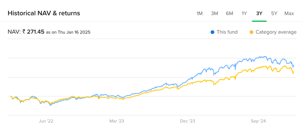 cara beli saham India di produk reksa dana Quant Small Cap Fund Direct Plan Growth