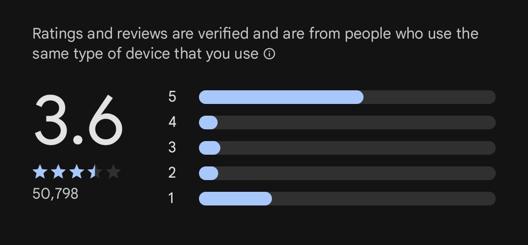 Review IPOT di Google Playstore