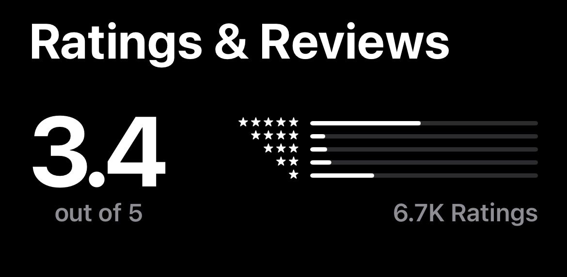 Review IPOT di App Store