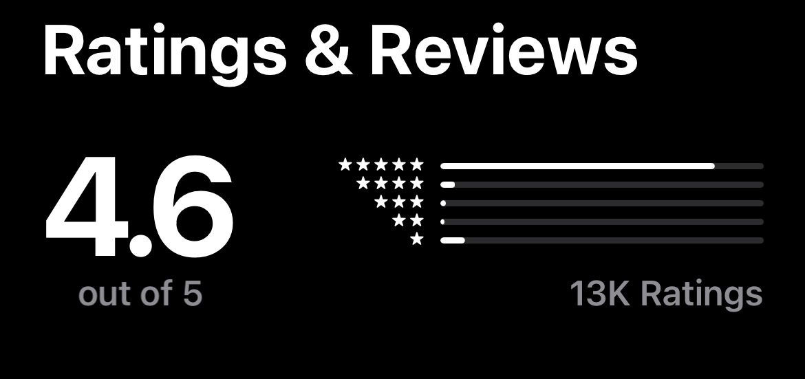 Review Stockbit di App Store