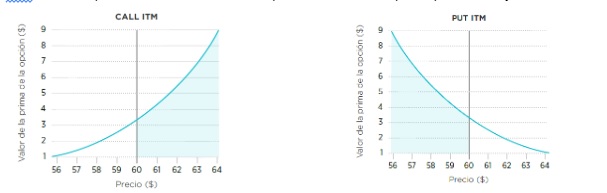 ITM dalam Trading Opsi