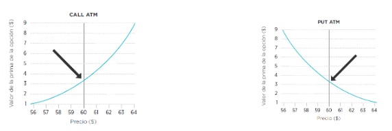 ATM dalam Trading Opsi