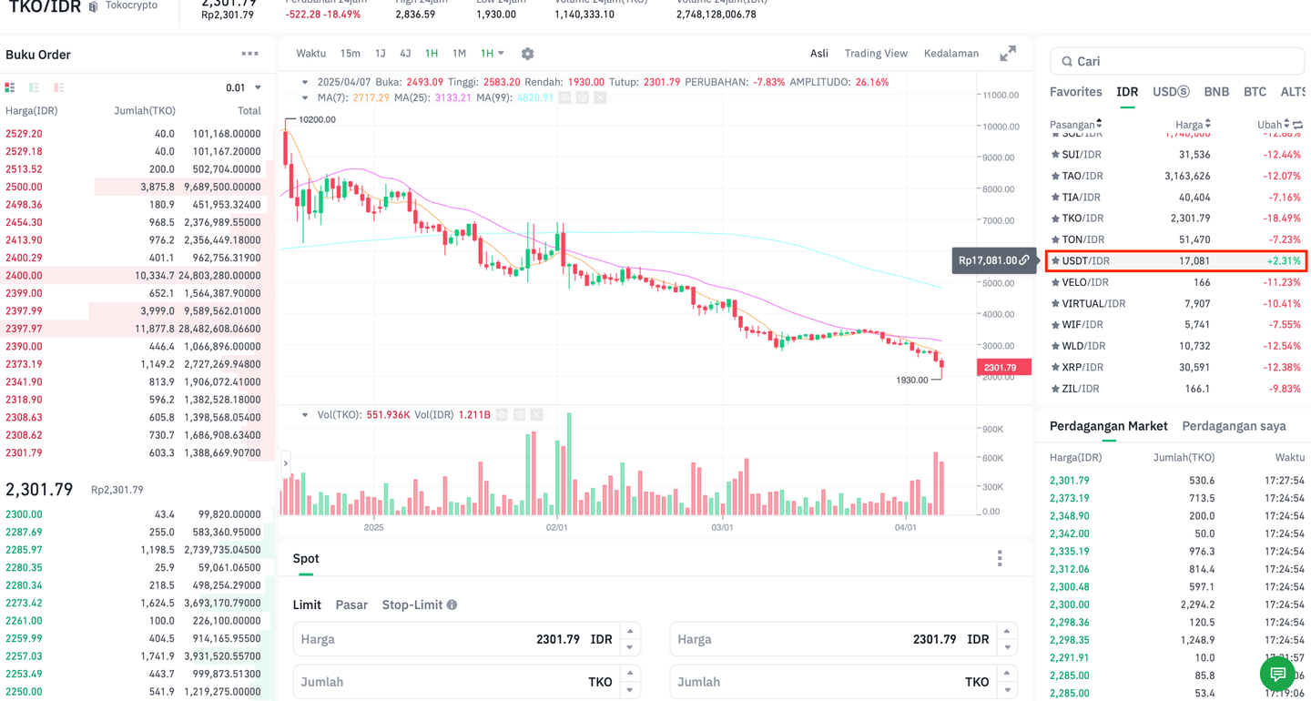 Langkah Membeli Stablecoin di Tokocrypto