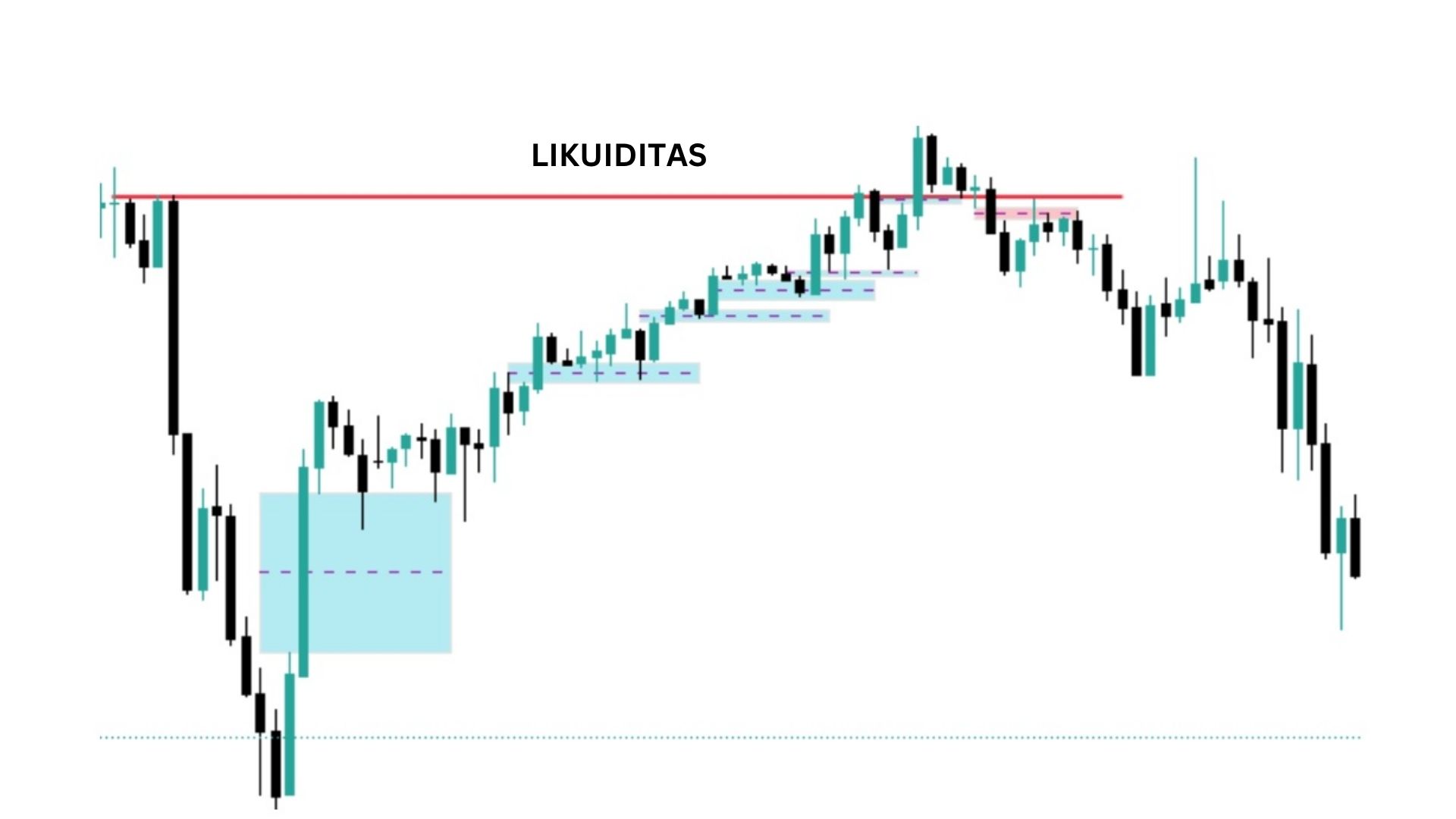 Fair value Gap yang valid