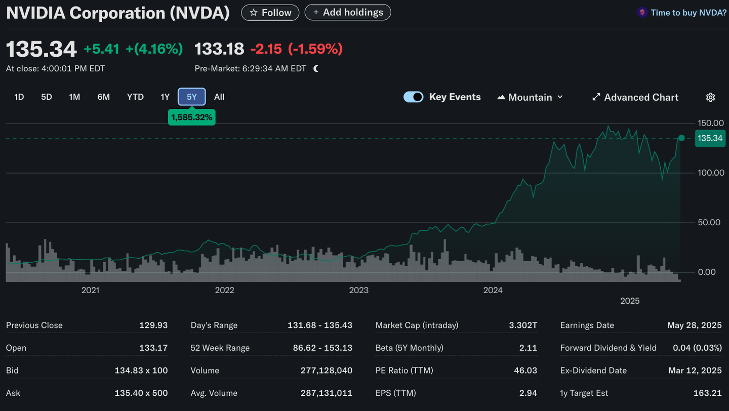 Saham Nvidia