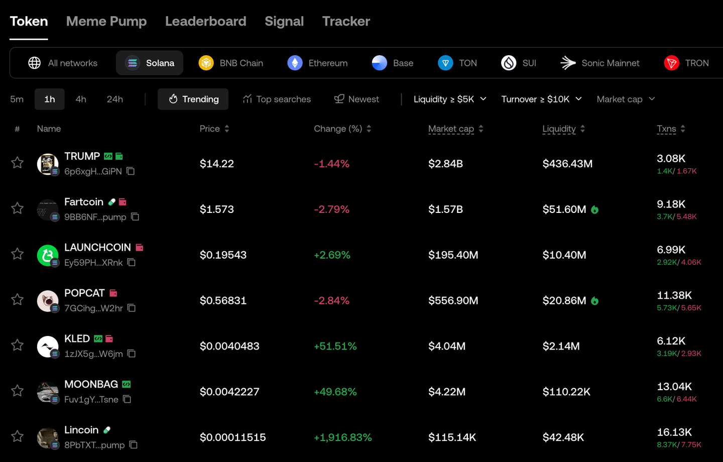 Token di OKX