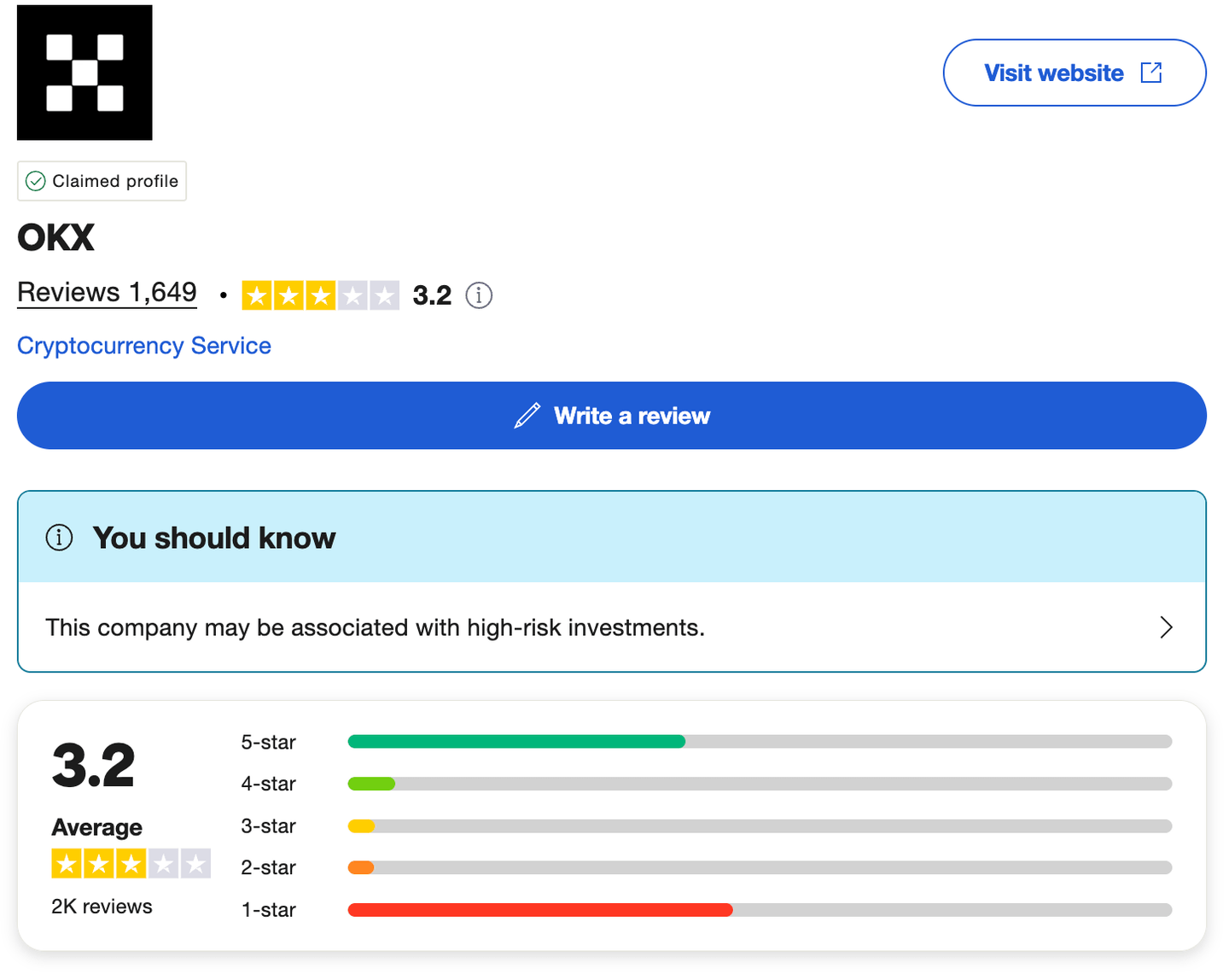 Ulasan di Trustpilot