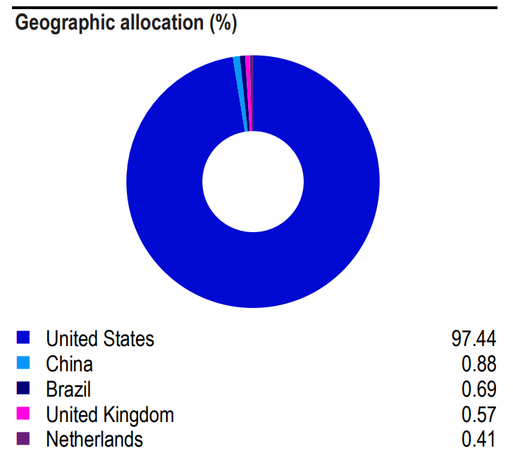 Distribusi wilayah NDX