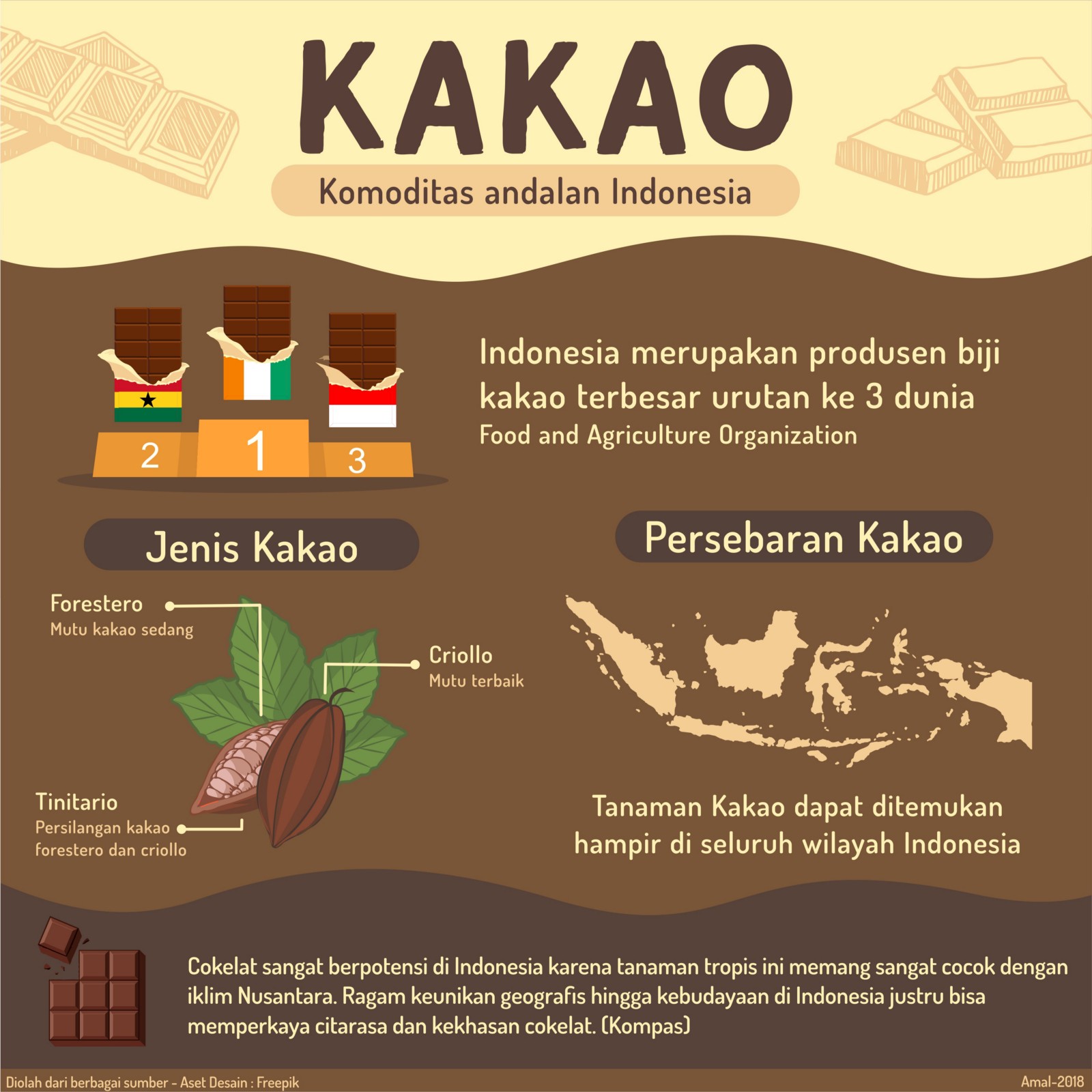 kakao invest